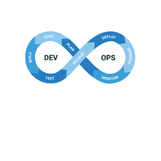 DevOps Developers