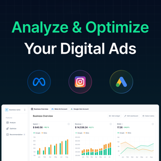 Google and Meta Ads Optimization Tool