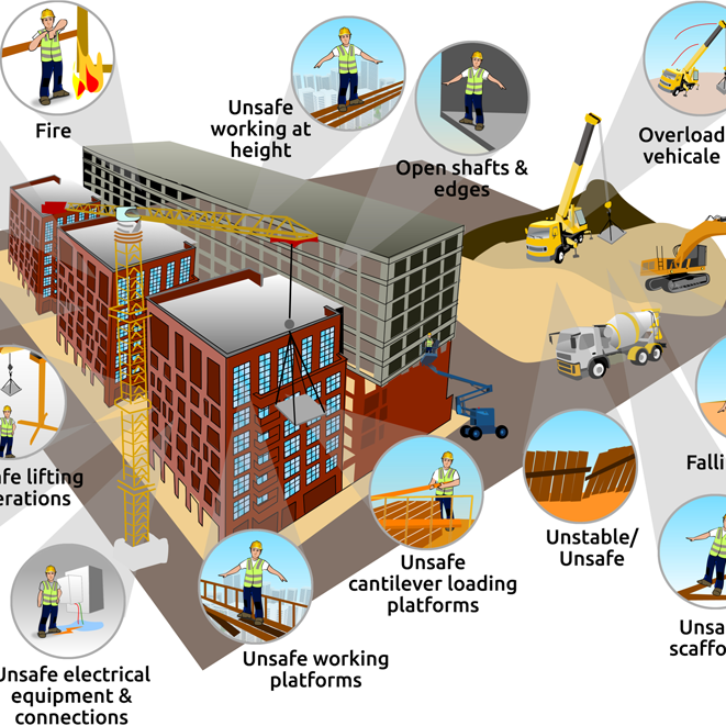 Smart Construction Site Management System