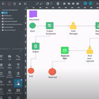 Low-Code Platform for Business Applications