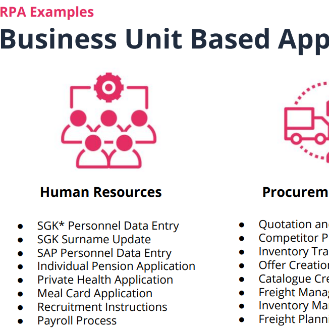 business unit based rpa applications
